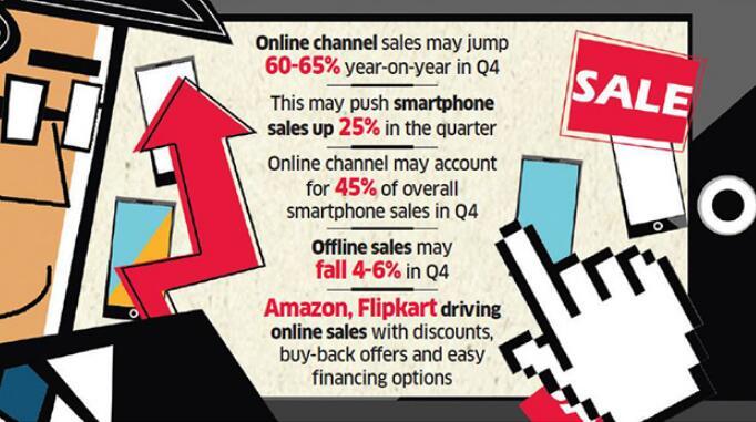 2018年印度智能手机在线销量有望首次突破50