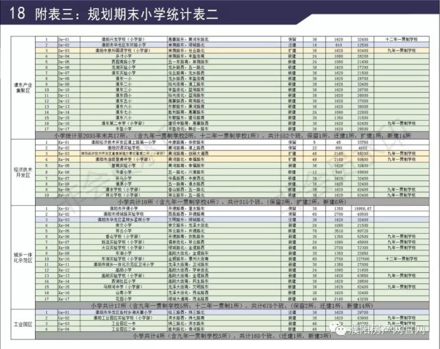 濮阳市主城区中小学布局规划(2018-2035)公布
