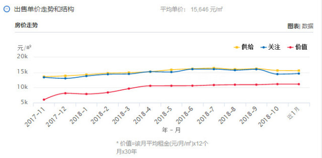房价上涨gdp