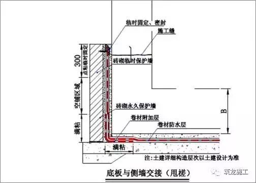 地下室和屋面防水,弄懂这30张图就够了!