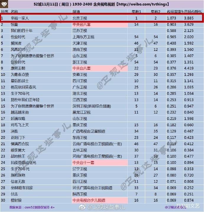 董洁翟天临新剧收视夺冠,开篇就强吻,他俩竟是