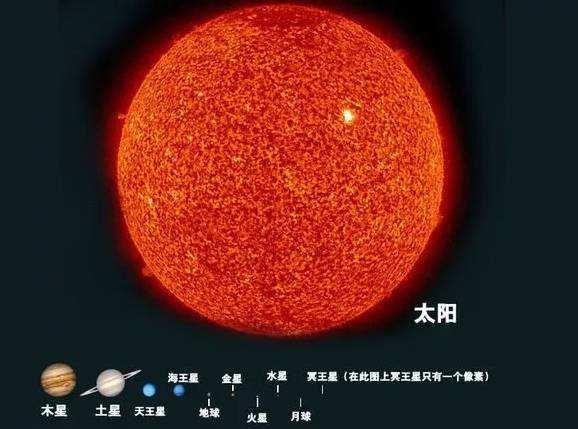 已知最大行星堪比91万地球,最大恒星比太阳的体积大45亿倍