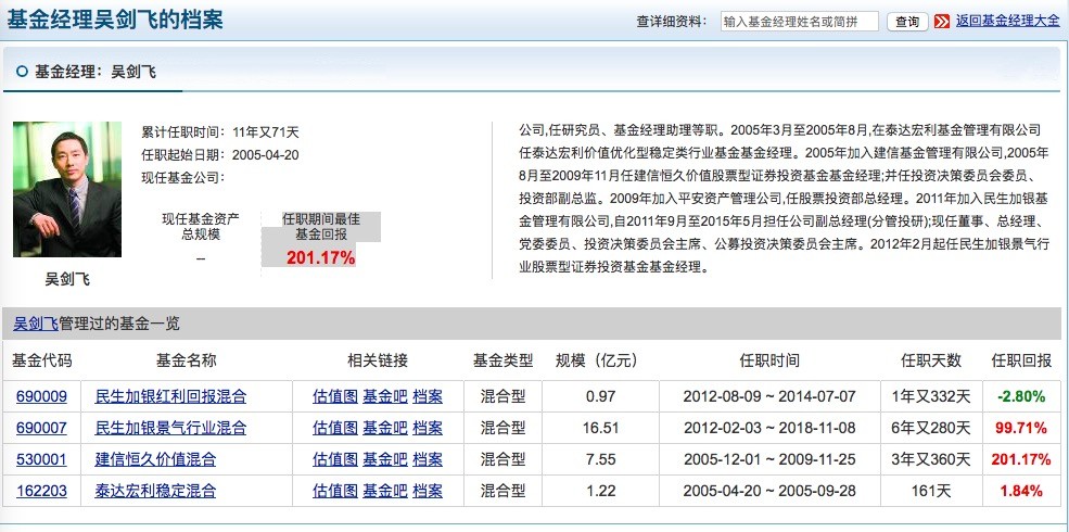 民生加银总经理吴剑飞仓促离职,名下基金交接