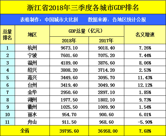 江苏省人口大约多少_江苏省人口有多少 江苏省各个地区人口分布情况(3)