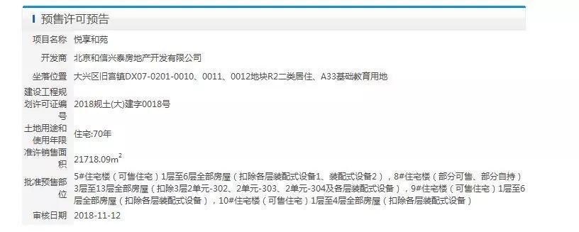 丰台、大兴两大限竞房即将入市 金融街融府均