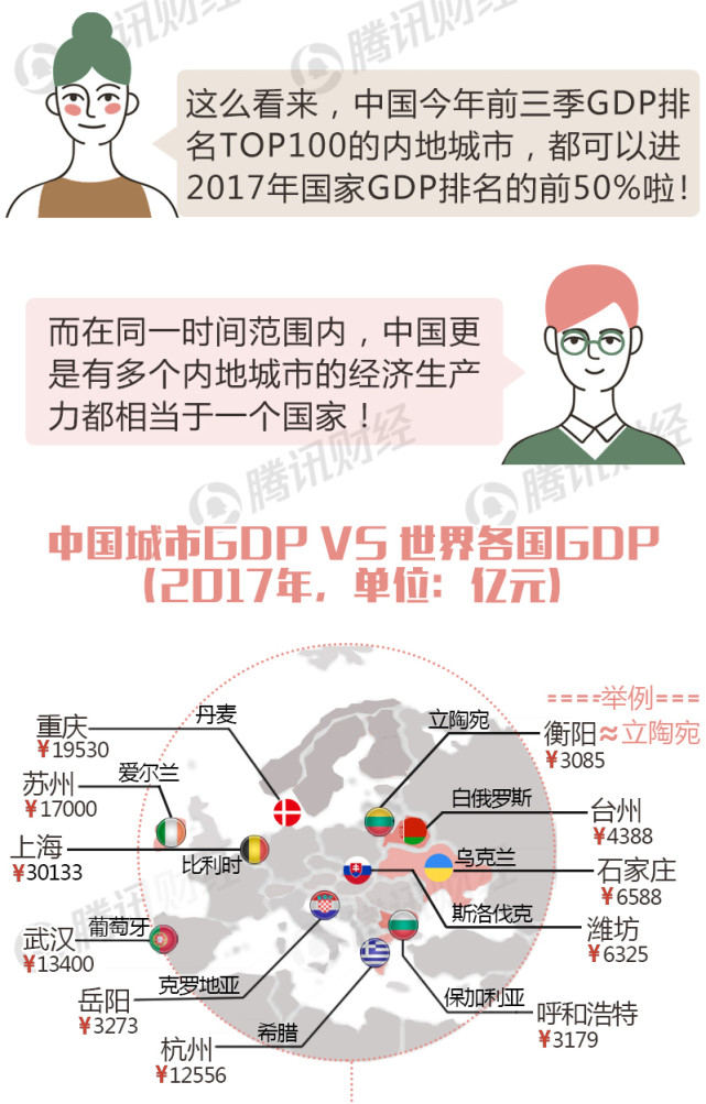 上海gdp排_河南省GDP 郑州一枝独秀,有些地方人均可支配收入不足2万元