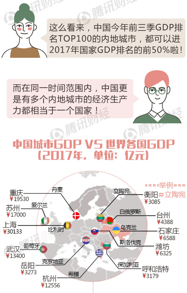 全球城市gdp排行(3)
