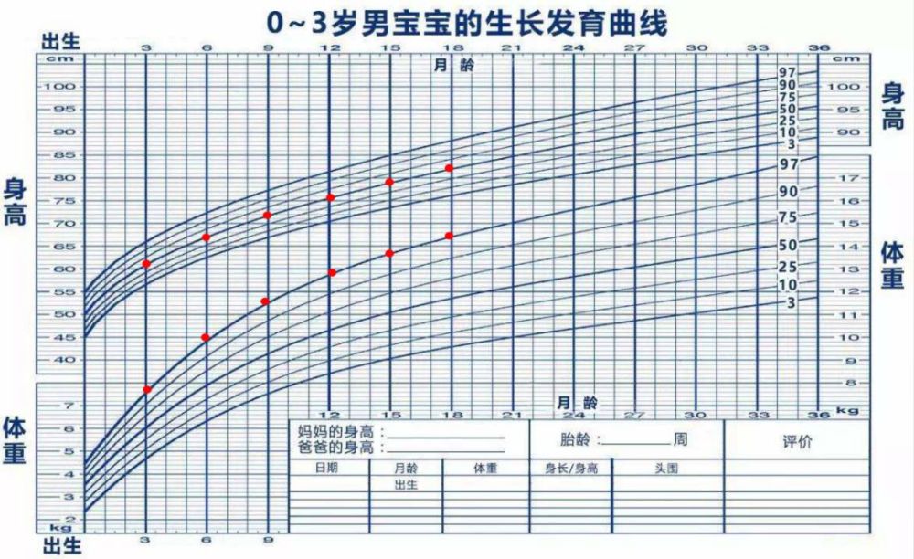 你真的知道你家娃的生长发育规律吗?这些误区