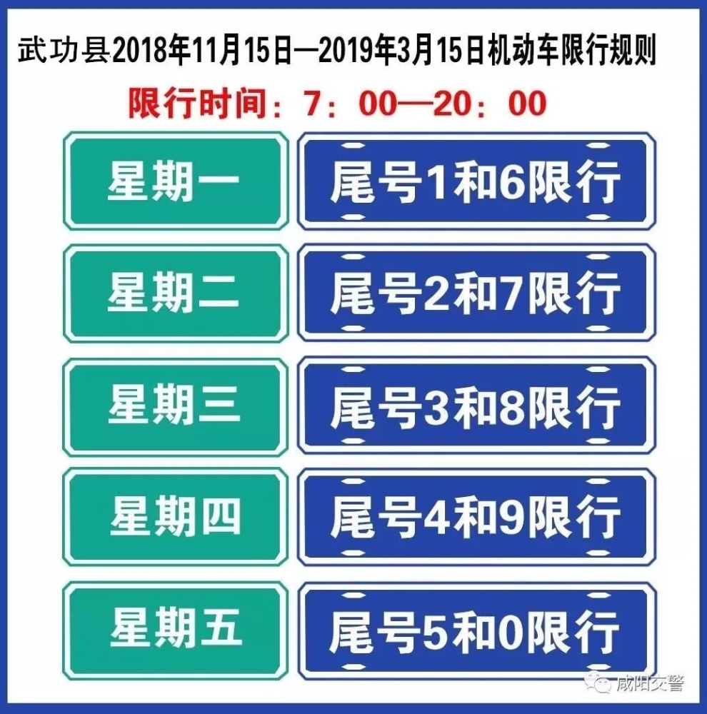 武功县重污染天气应急响应公告,明天不限行,下周