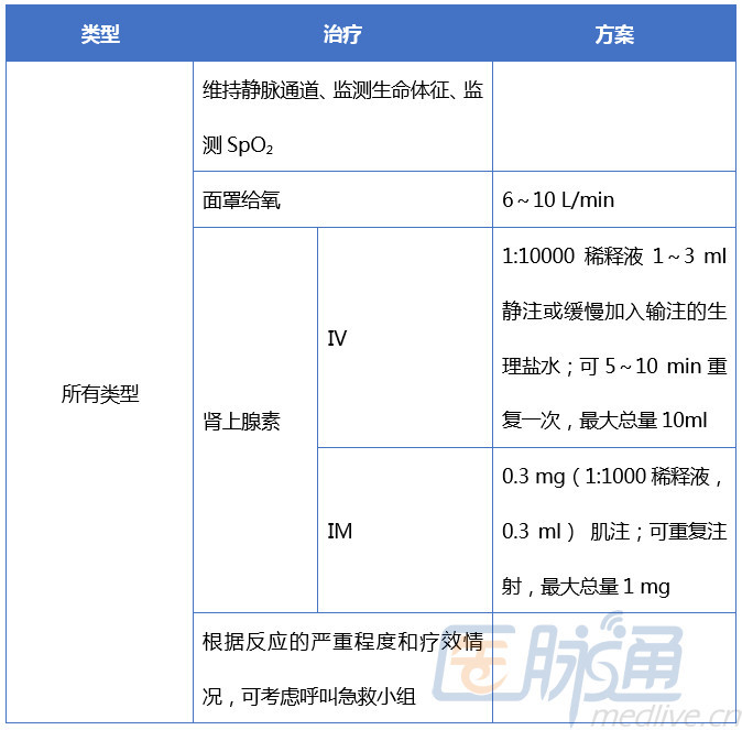 造影后瘙痒难耐?造影剂超敏了解一下