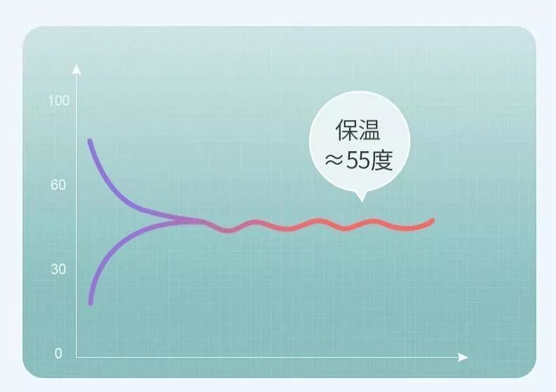 跟女神说一万句多喝热水,也比不上这个恒温暖