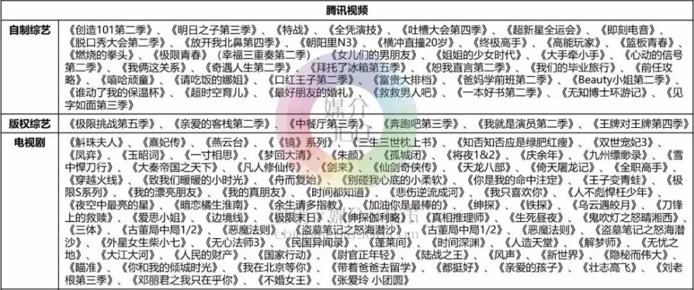 前瞻2019 优爱腾芒IP盛宴成色解析