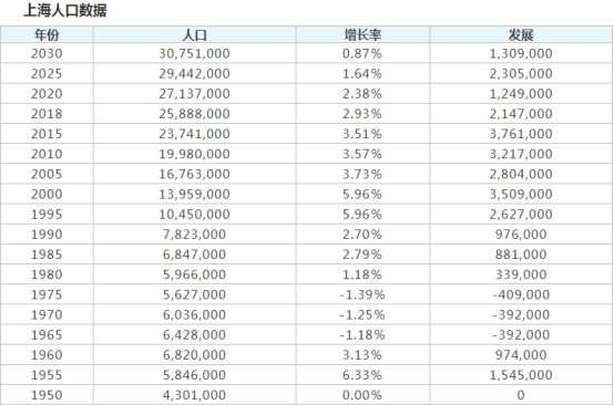 杭州外来人口数量_杭州人口净流入趋势图(2)