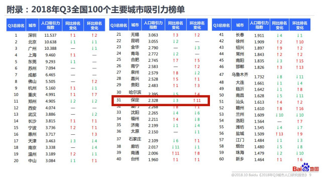 世界大城市人口排名_世界特大城市人口排名,世界上人口最少的国家排名(3)