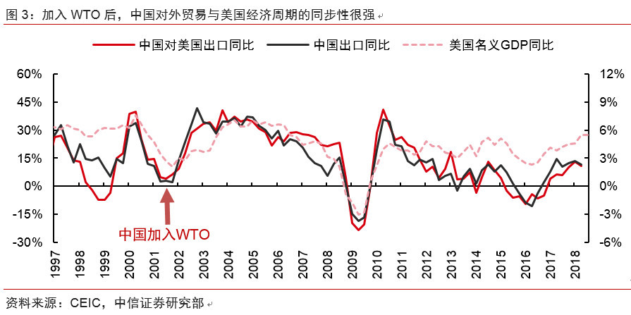 中信证券:2019年A股将迎未来3 5年复兴牛的