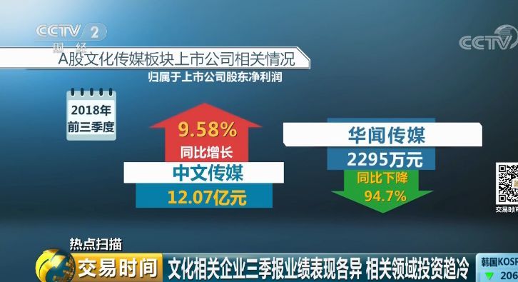 明星天价片酬要凉凉!但这拨股票却组团涨停