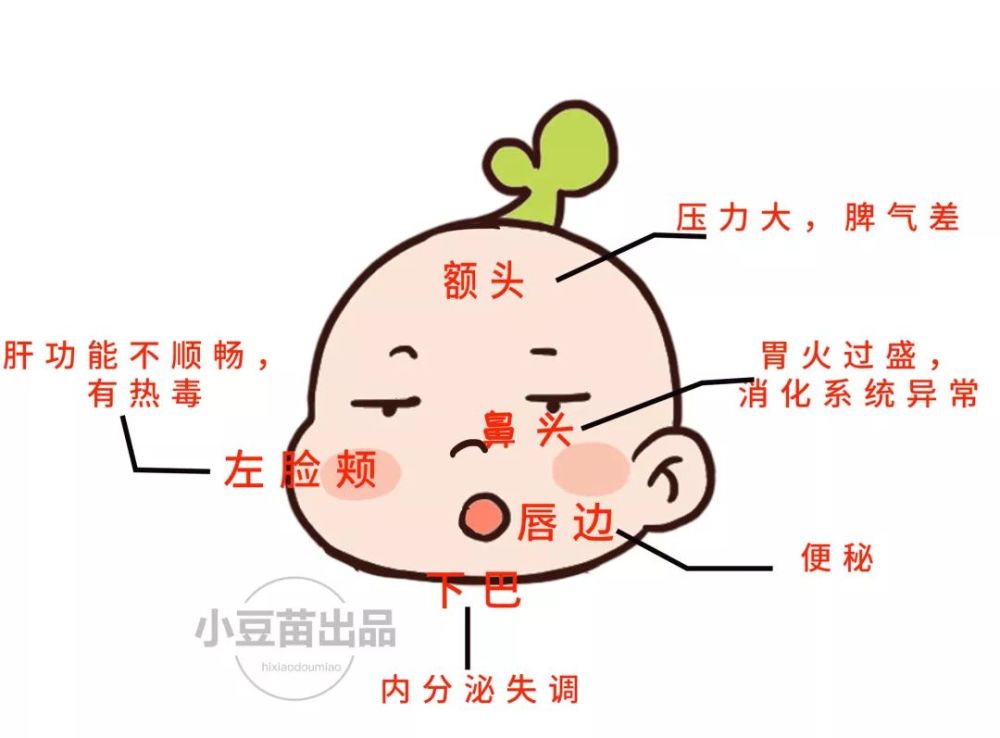 宝宝也会长青春痘?别不信,还会遗传