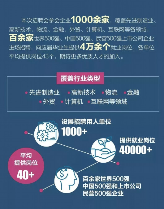 东华大学招聘_东华大学 智联招聘 弘毅 时习之2019年春季实习生网上洽谈会(2)