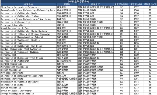 威斯康星排名_舰娘威斯康星(2)