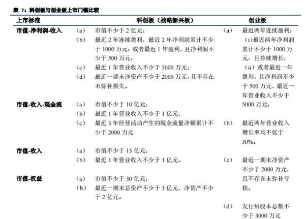 首批挂牌企业名单?科创板上市名单或在明年上