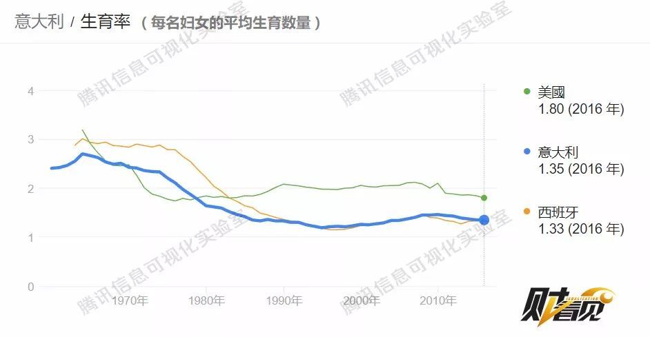 意大利土人口_意大利人口分布图(3)