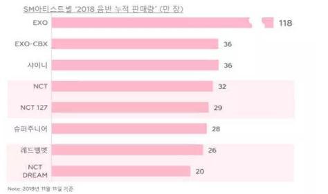 SM的“少爷”：灿烈一次性买10台电脑，他1亿韩元的表随手丢