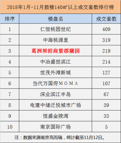 葛洲坝排名_葛洲坝水利枢纽(3)