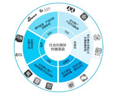 流动人口社会化采集