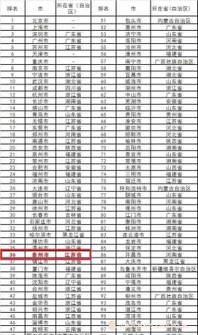 无锡全国排名_无锡餐厅排名前十(2)