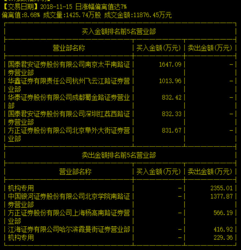 创投板块现分歧:昔日追逐者可能变砸盘方 小心