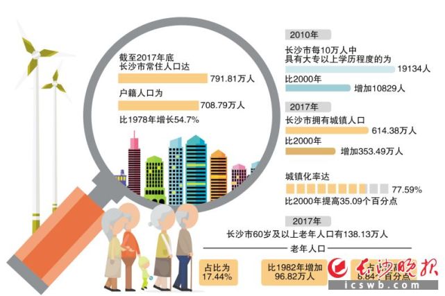 墨西哥人口老龄化趋势_每日酷图 全球经济老龄化(3)