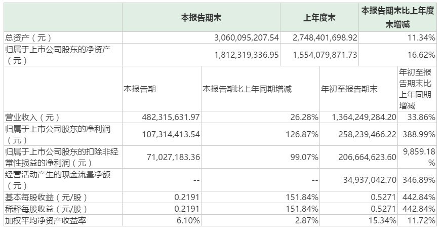 ST佳电中小股东索赔进展:56名股东累亏1649万