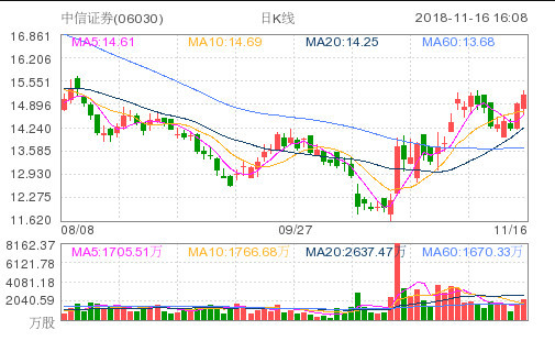 恒指收涨0.31%报26183点 5G概念股大幅走高