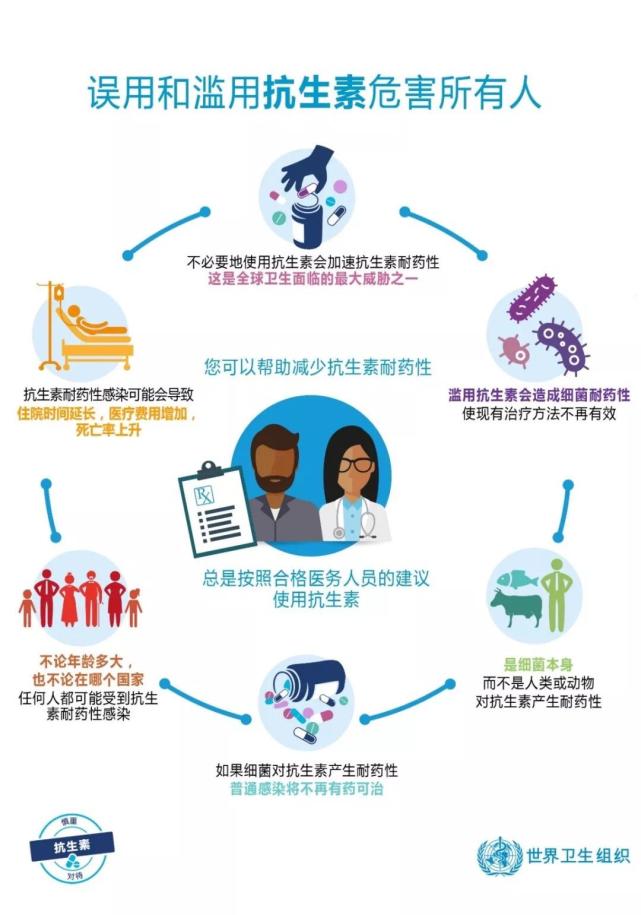 西安市中医医院开展抗菌药物合理使用宣传周活