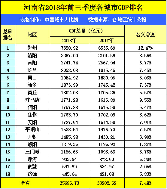 山西省各市人口排名_2017年山西各市常住人口数量排行榜 微信公众号:商业排行(3)