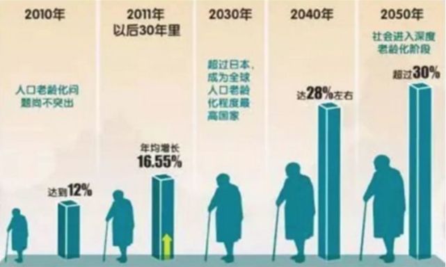 成都市老年人口_成都日报多媒体报刊(2)