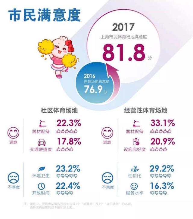 上海市总人口多少_材料一:上海市总人口和市区人口增长图(图12-2).-1 建设上海