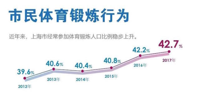 上海市总人口多少_材料一:上海市总人口和市区人口增长图(图12-2).-1 建设上海