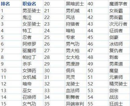 最新职业排名_阿克苏职业学院排名(2)