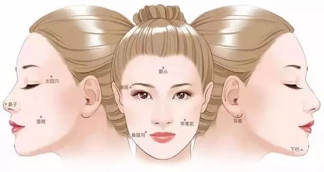 面部美学与风水的深度关系