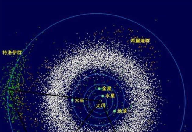 天文学上的拉格朗日点是什么?又是怎么被发现的呢?科学家这样说