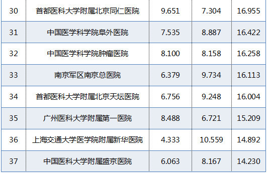 湖北医学排名_湖北民族大学医学标本(3)