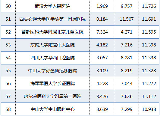 湖北医学排名_湖北民族大学医学标本(3)