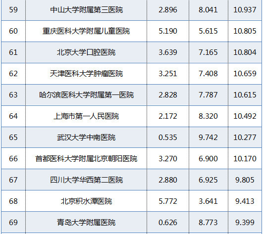 湖北医学排名_湖北民族大学医学标本(3)