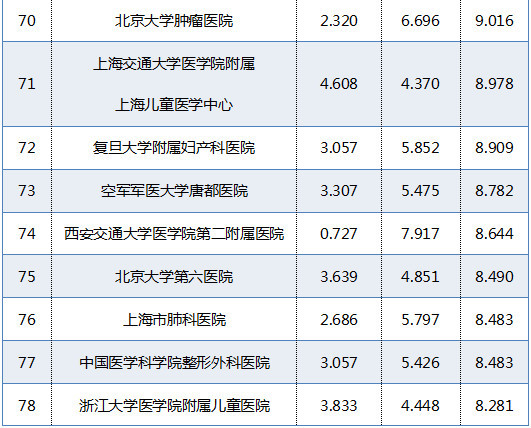 湖北医学排名_湖北民族大学医学标本(3)