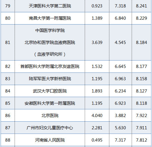 湖北医学排名_湖北民族大学医学标本(3)