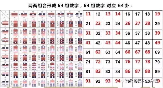 数字能量学选手机号码测吉凶卦周易_涂