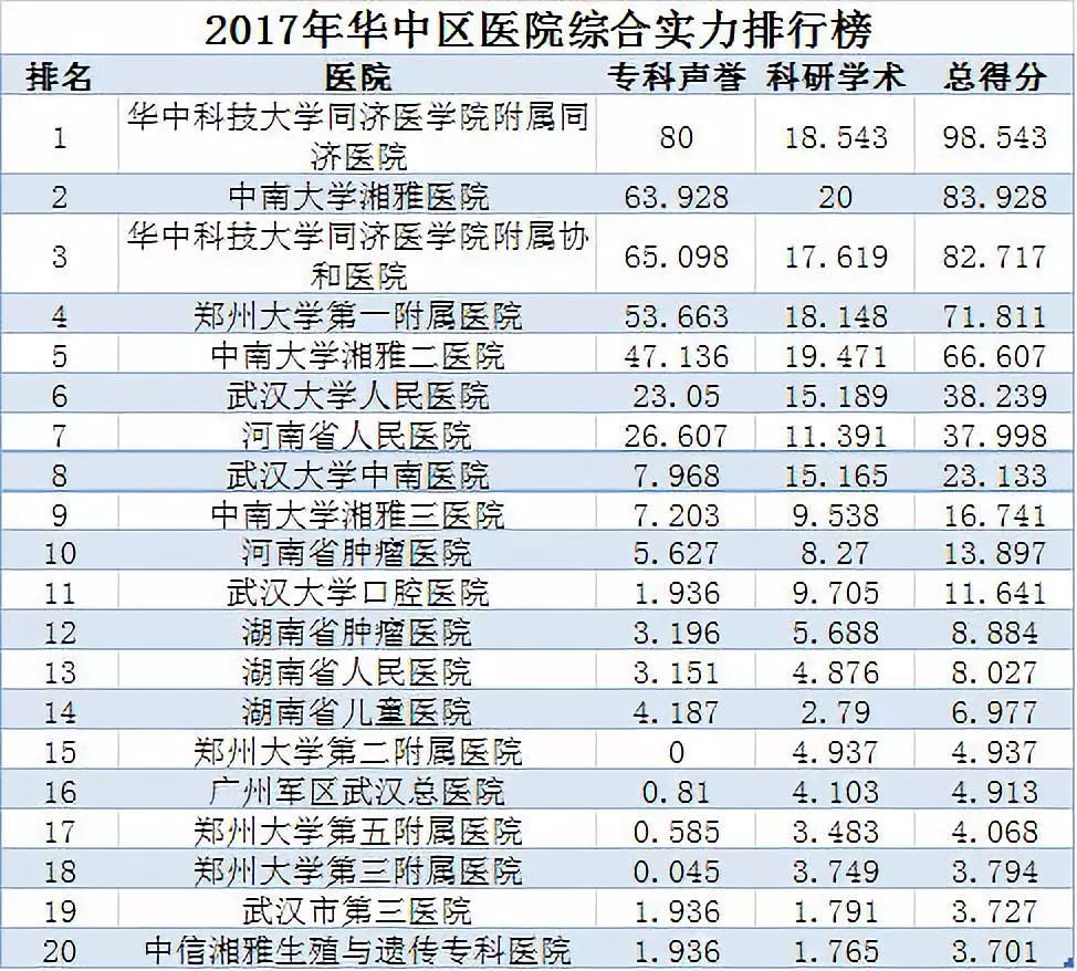 全国医院综合排名_医院综合排名