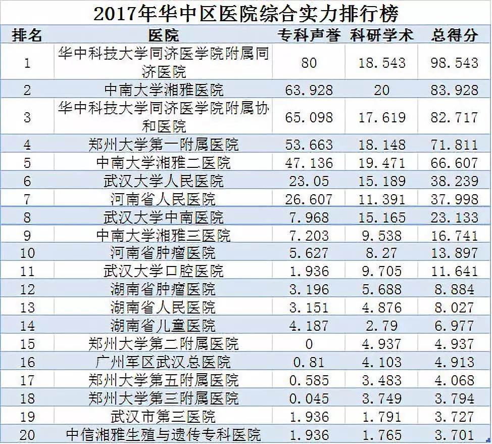 全国医院排名_全国十大眼科医院排名