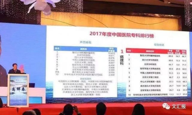 2018最新版中国医院排行榜出炉!孩子看病认